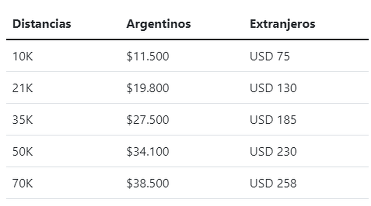 Villa La Angostura recibe la carrera Epic Patagonia: Valores