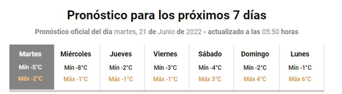 Clima en Villa La Angostura para los próximos días