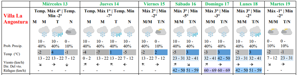 Nevadas en Villa La Angostura