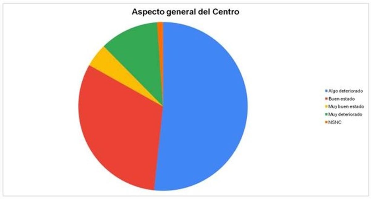 Opiniones sobre el centro comercial de Angostura